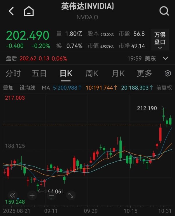 正规配资门户炒股平台 黄仁勋，套现超10亿美元！本周在韩国表态：“对华出售最先进半导体会危及国家安全”站不住脚，低估中国的实力以及竞争力是愚蠢的