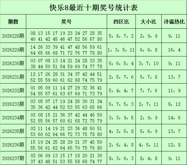 正规股票杠杆平台 238期甜瓜快乐8预测奖号：大小比看好