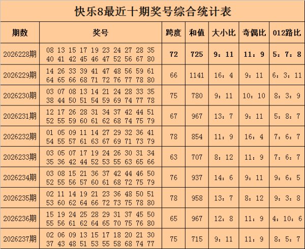 股票配资炒股交流 238期许老六快乐8预测奖号：双胆参考